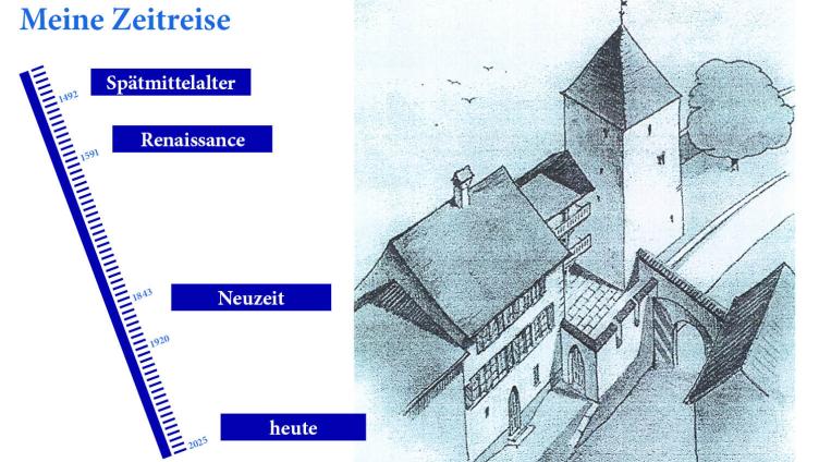 Von der Stadtburg zum Familienmuseum